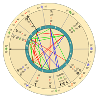 Persoonlijke Horoscoop tekening